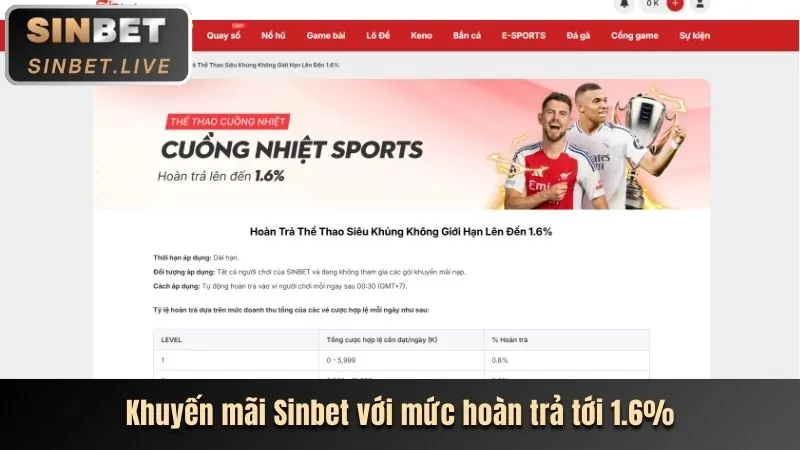 Biểu tượng các môn thể thao đa dạng trên nền đỏ r888 bet
